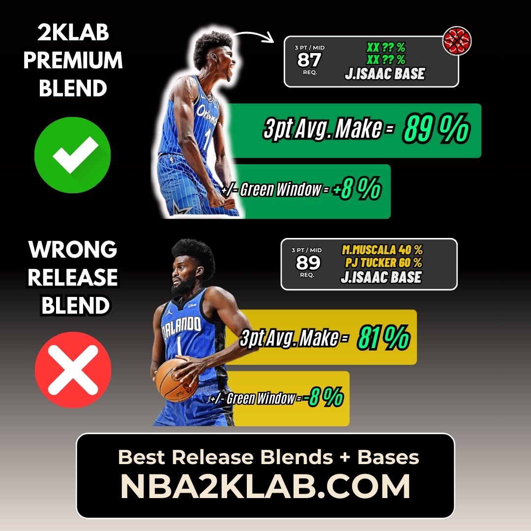 NBA2KLab tweet media