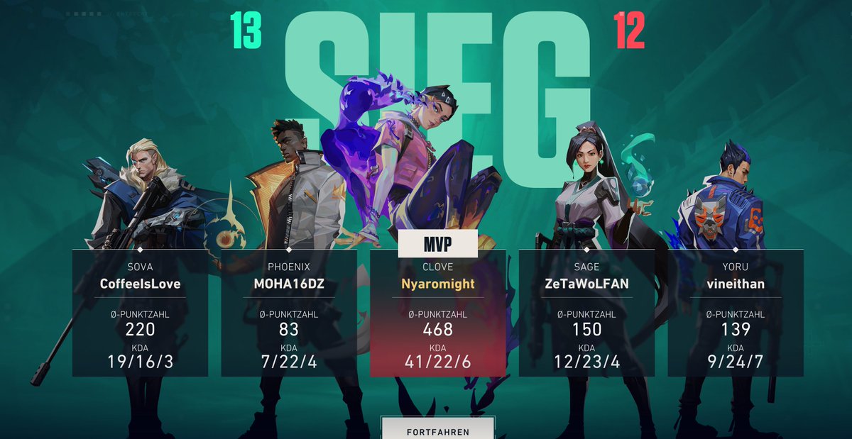 LEEETTTTSSS GOOOO SOOO KNAPP GEWONNEN :DD