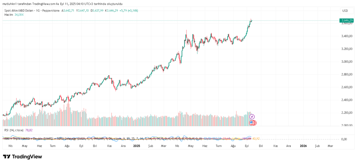 paracekici's tweet photo. #xauusd https://t.co/E7itqRWkRo