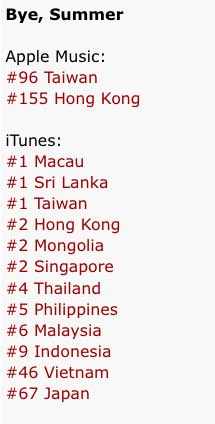 Bye Summer iTunes Chart

Number 1 in:
📍Macau
📍Sri Lanka
📍Taiwan

Buy the song on iTunes, Uaenas!
#IU #아이유