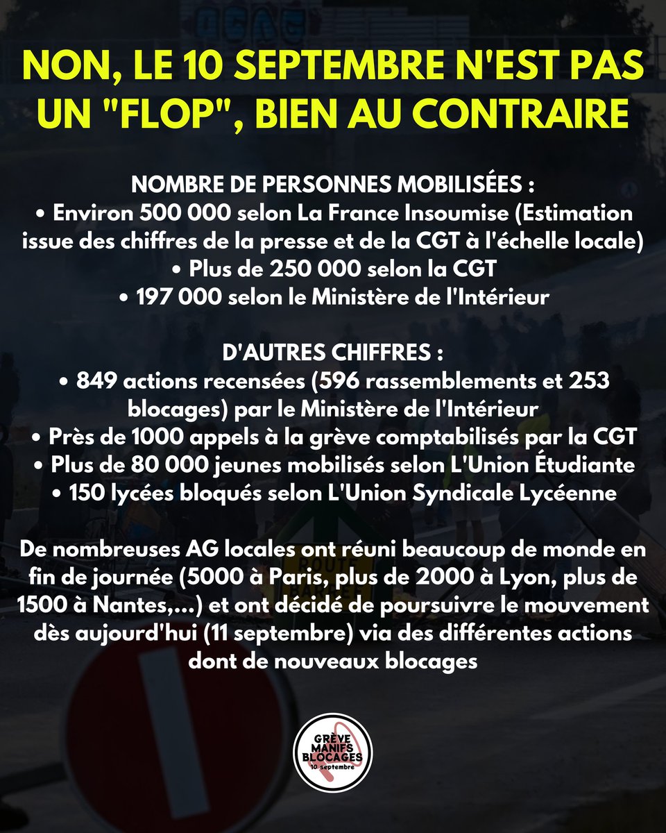 🔴Non, le 10 septembre n'est pas un "flop", bien au contraire

Des centaines de milliers de personnes mobilisées, plus de 840 actions (blocages, manifs,...), un millier d'appels à la grève, 150 lycées bloqués, des énormes AG,...

#10septembre #Greve10septembre #BloquonsTout