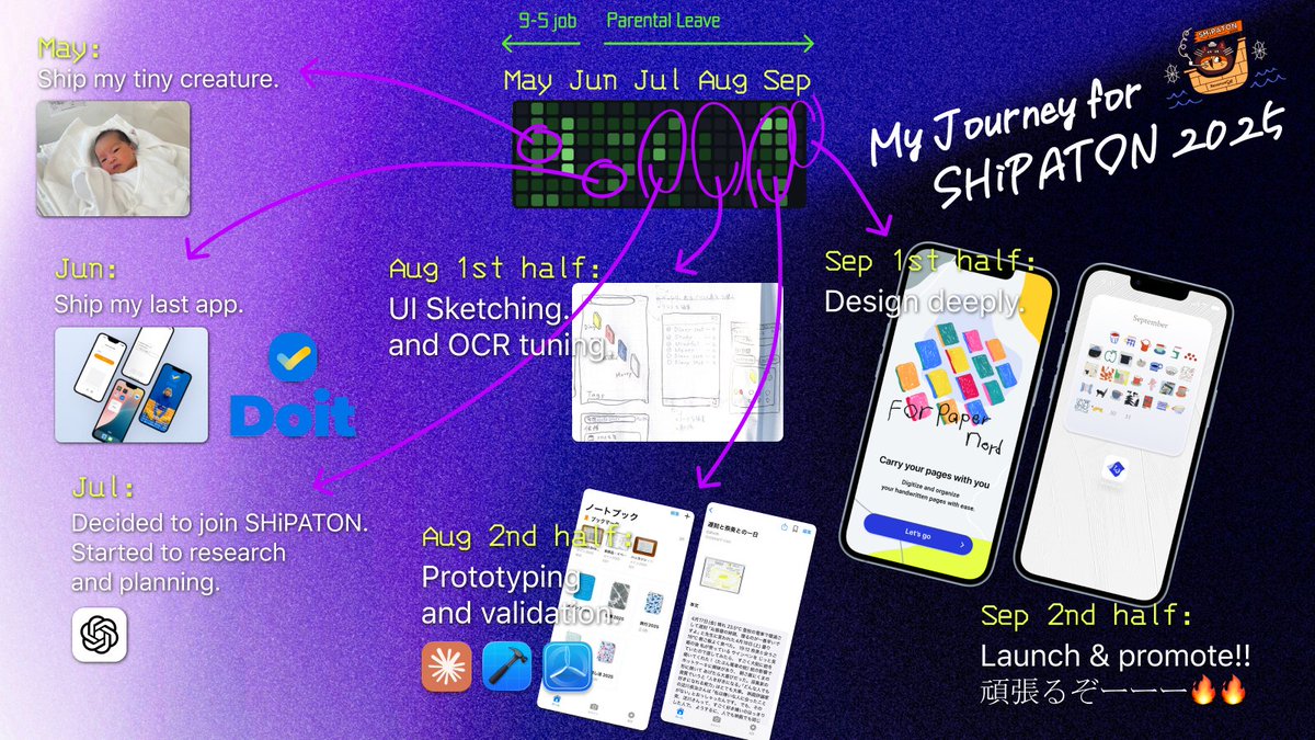 From idea to near-launch — my #Shipaton 2025 journey in one shot🚀
@revenuecat #buildinpublic