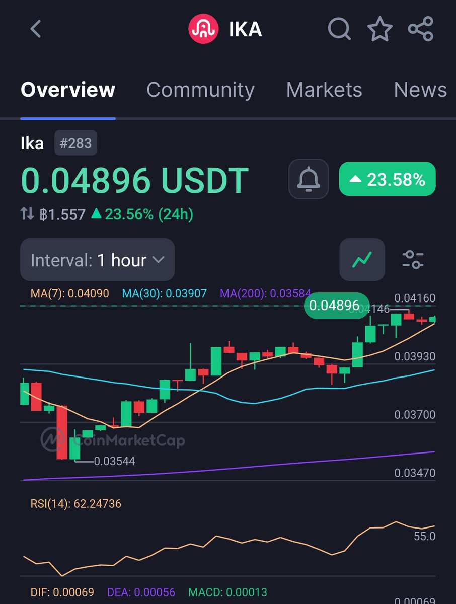 ขาย $IKA กันยังครับ