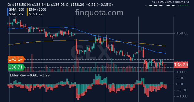 alieGotha's tweet photo. Do Clorox stocks guarantee a 99.9% chance of killing off my debt?
Source: https://t.co/jSTMWh1T1W
#Clorox #MarketTrends #StockGrowth #StockNews #stocks #stock https://t.co/dNOGMCfHXR