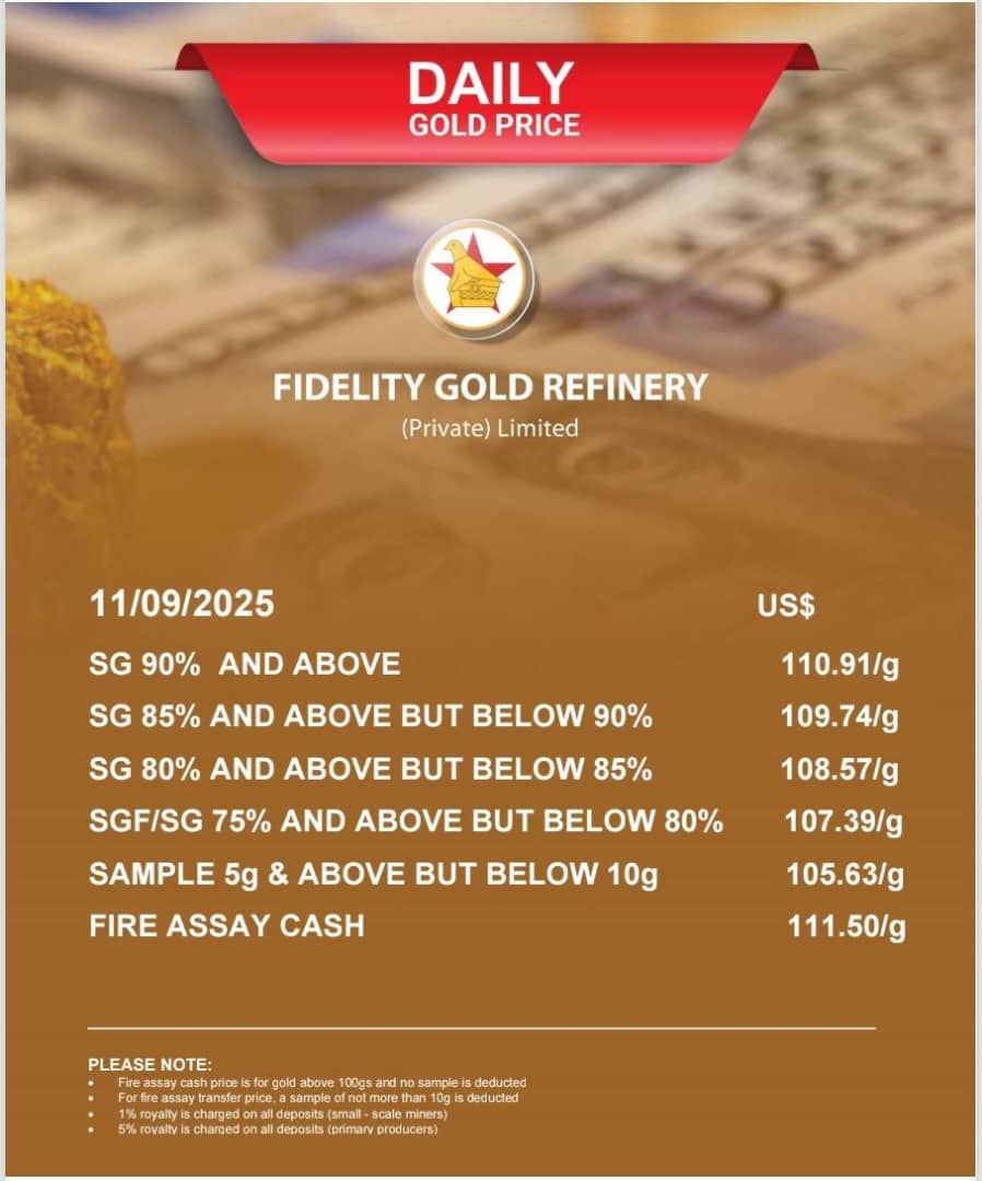 Fidelity Gold Refinery tweet media