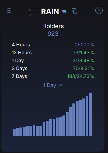 Its only the start of our long journey.

How about if you buy yourself in a community like that? 

$rain vision is bigger than its price chart or its holders scan numbers.

I aped in, just in case its catching on.....