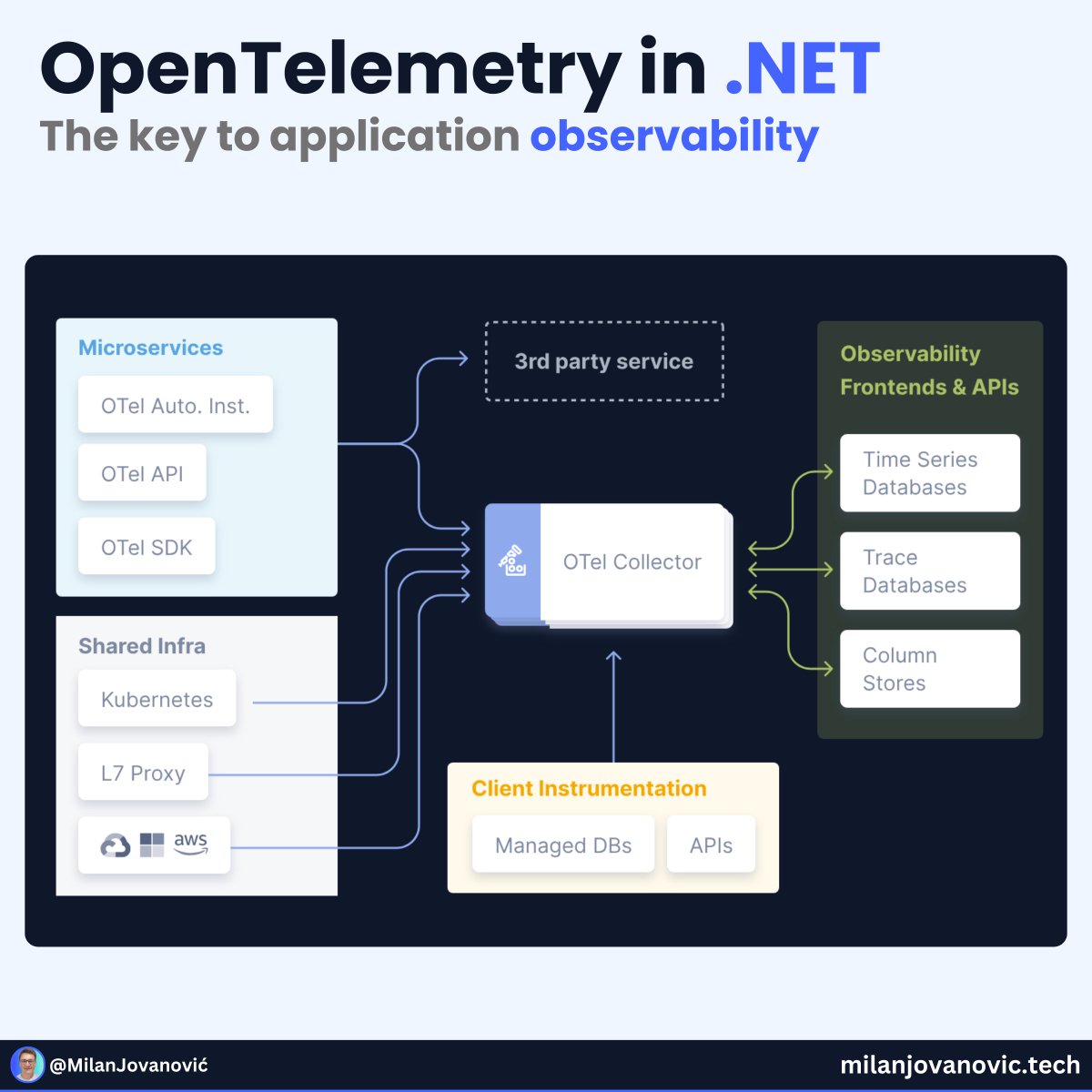 Milan Jovanović tweet media