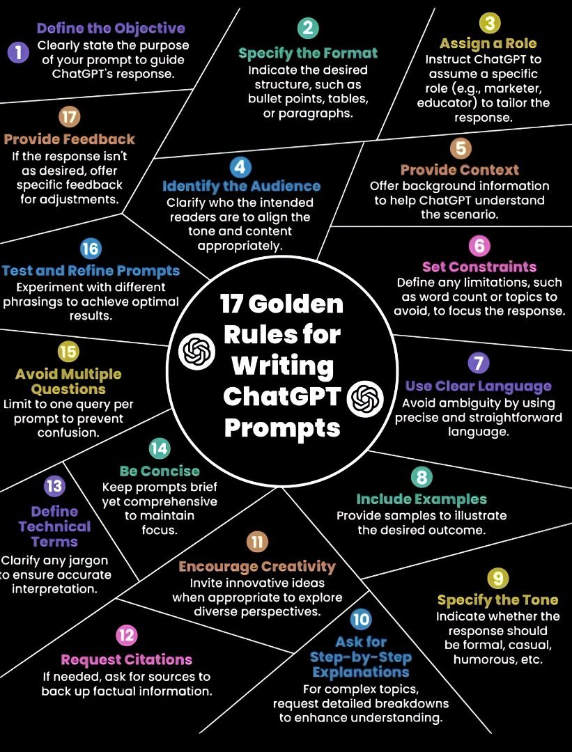 heyDhavall's tweet image. 17 golden prompting rules every ChatGPT user should know: