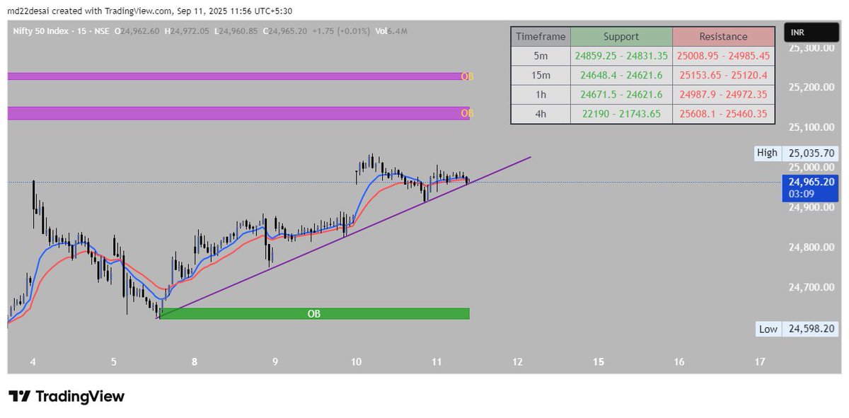MDstockmagic's tweet photo. #nifty https://t.co/YDmbHsqHpx