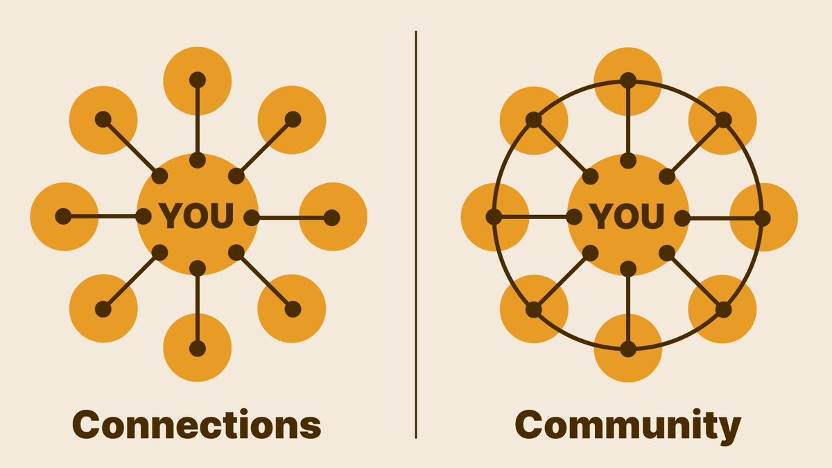 mike_onpurpose's tweet image. This will change your life if you understand and implement this every day.

❌You don&apos;t need to be a top expert
❌You don&apos;t need to be super successful
❌You don&apos;t need to post the most valuable content
 
✅ Know how to build rapport with people
✅ Talk to the same people every…