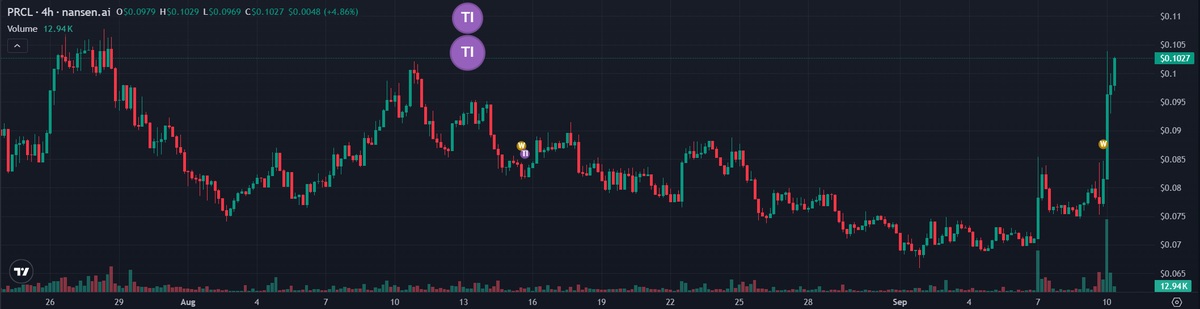 Evening Trader Group tweet media