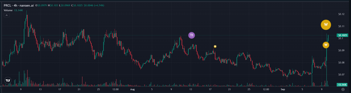 Evening Trader Group tweet media