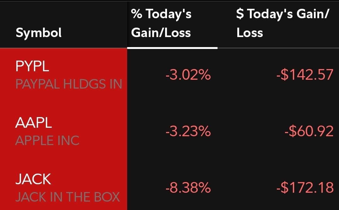 DailyPortfolioU's tweet photo. 📊Daily Portfolio Update💰 - 9/10/25
📈Overall Performance: +0.02%
🏆Top Performers: 
$PLTR +2.69%
$DG +1.83%
$INTC +1.35%
📉Bottom Performers:
$PYPL -3.02%
$AAPL -3.23%
$JACK -8.38%
#StockMarket #Investing #PortfolioUpdate #Finance https://t.co/1Ecn93VPKi