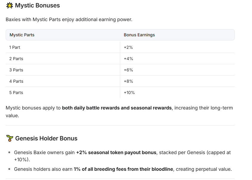 Baxie_reborn's tweet image. GM BAXIE fam ⛅

I’m sooo in love with our BAXIE whitepaper! 🐾 💖 

Did you get to read this part yet? 👇✨