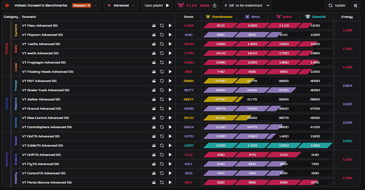 goku super saiyan god