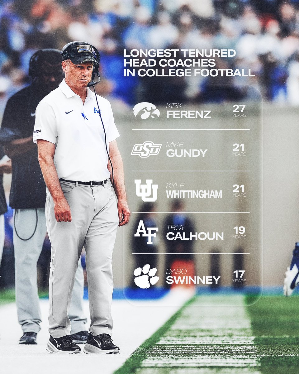 1️⃣9️⃣ years and counting for the man in charge ⚡️