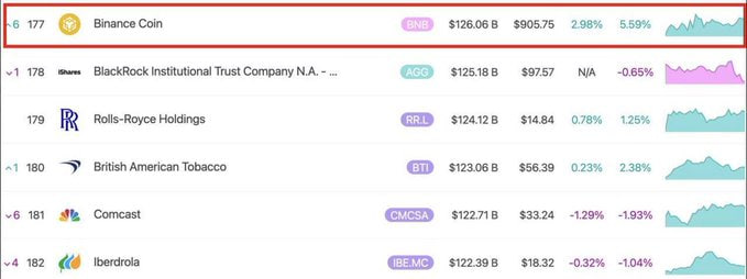 BSC Today tweet media