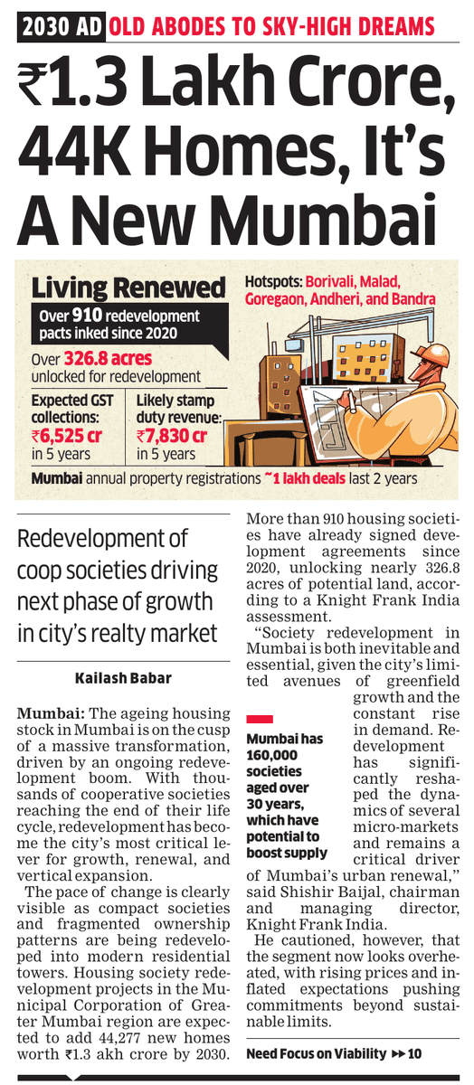 KailashBabar_'s tweet photo. #Mumbai’s ageing #housing stock on cusp of transformation. Driven by wave of society #redevelopments, compact #land parcels, fragmented ownerships giving way to modern #residential towers.
https://t.co/imUQsVYkag @EconomicTimes #RealEstate #UrbanRenewal #Infrastrucutre 1/3 https://t.co/qS5pAtWRAu
