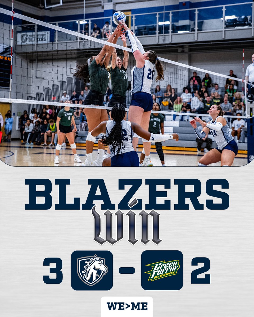 BLAZERS WIN!!

<a href="/HoodVolleyball/">Hood College VB</a> spooks the Green Terror of McDaniel College in a five-set thriller! Senior Anna Daley finished with a career high of 13 kills!

🏐🔥🏐🔥🏐🔥

#WeOverMe #BringYourBest #MACvb #d3vb