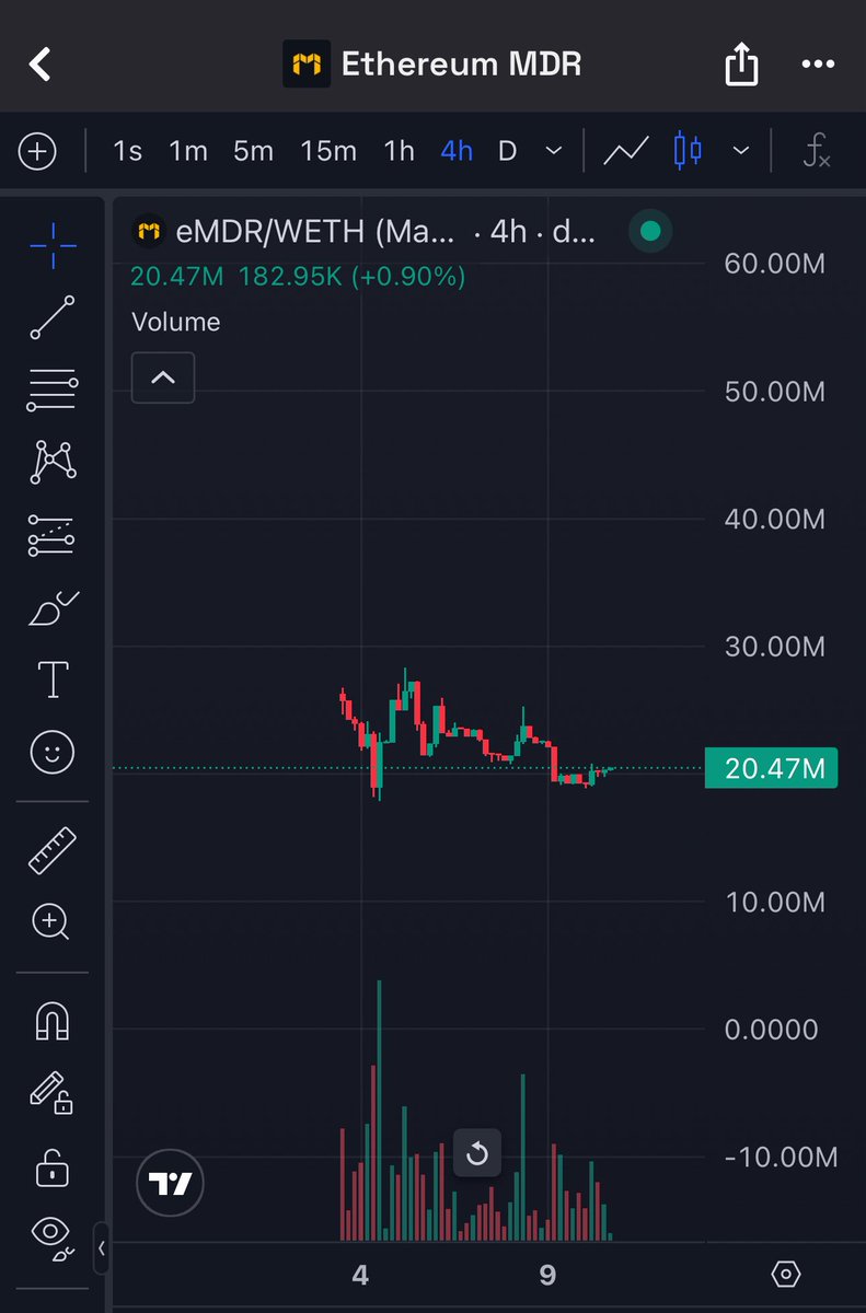 V2 and V3 chart for perspective. Looks bottomed out here. Free money entry on $eMDR. Seems like there’s a big announcement tomorrow. Team giving consistent updates. <a href="/modulr_cloud/">modulr.cloud</a>