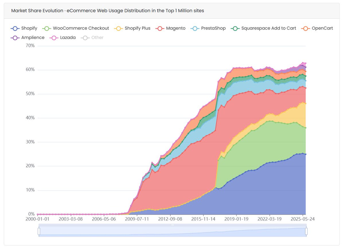 BuiltWith tweet media