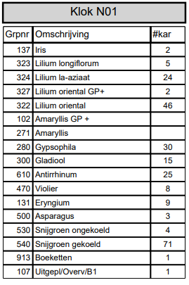 Goedemorgen aanbod #Klok1 🌷🌼🌺