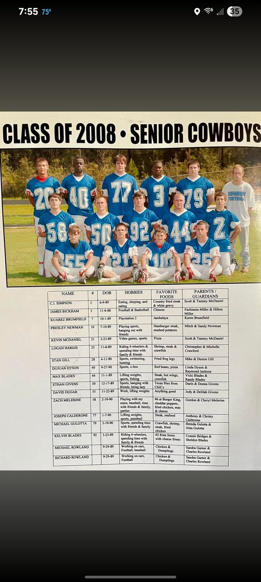 Realized we didnt do a Throwback Tuesday so here ya go!  Looking back at the Class of 2008 Seniors!! If you see someone, tag em!! #FN5GL #Sweepstakes <a href="/TMobile/">T-Mobile</a>