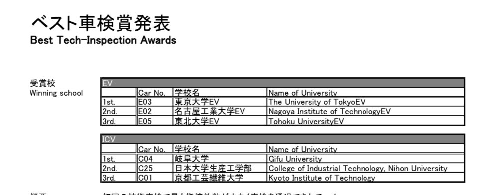 東京大学フォーミュラファクトリー tweet media
