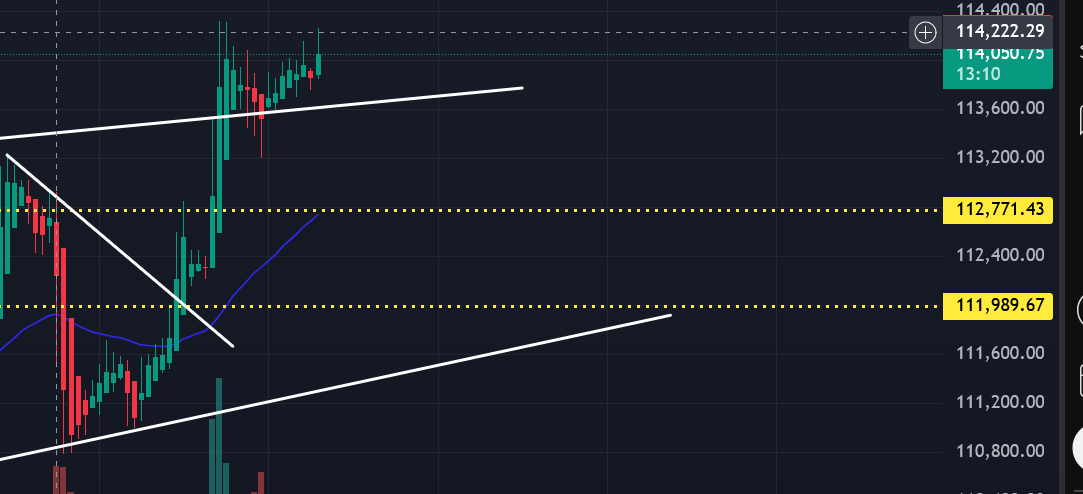 🟢🟢Bitcoin confirms the previous resistance as support! Bullish!

#Bitcoin #btc #eth #crypto #ethereum #cryptotrading #bitcoinetf #investor #altcoins