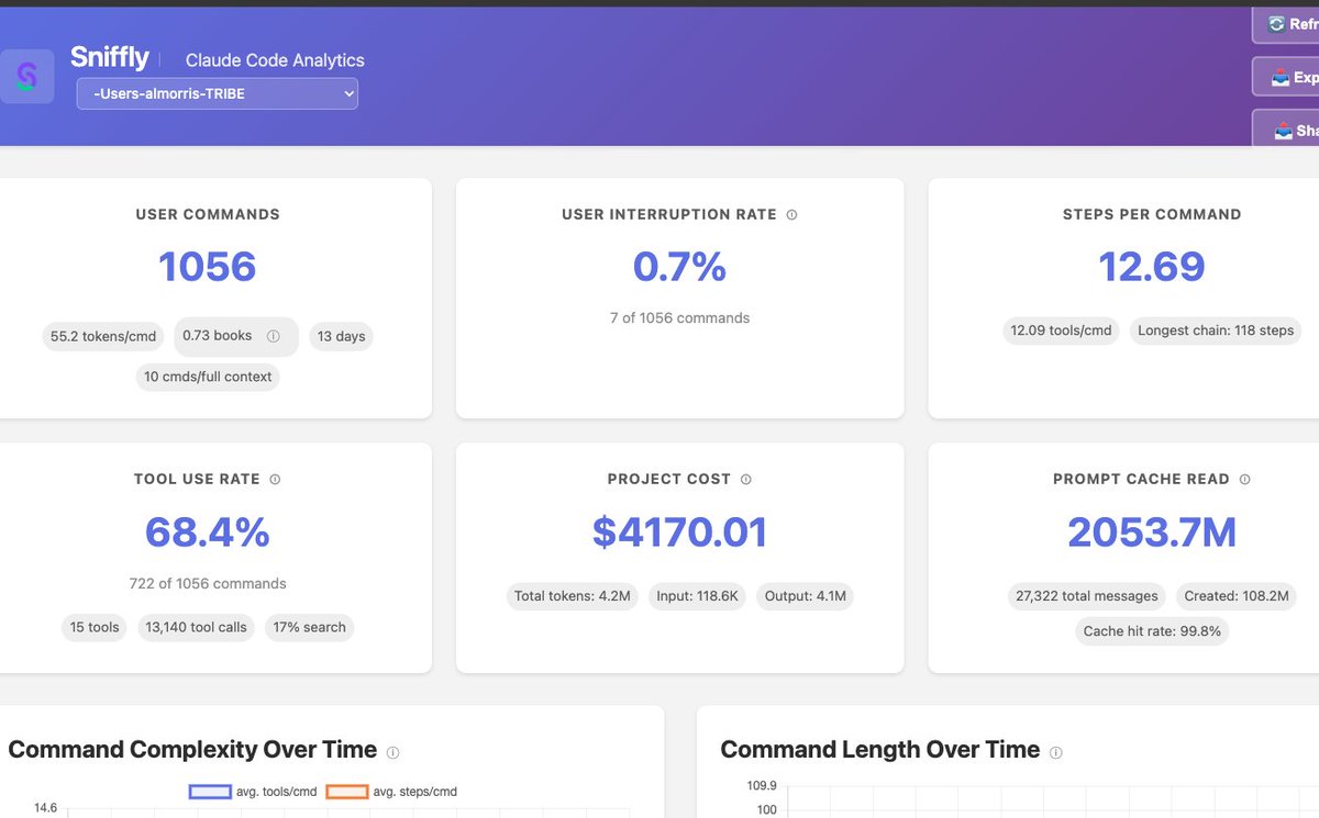 Big things are coming

📢 Don't forget to subscribe to 
<a href="/AnthropicAI/">Anthropic</a>'s ClaudeCode Max