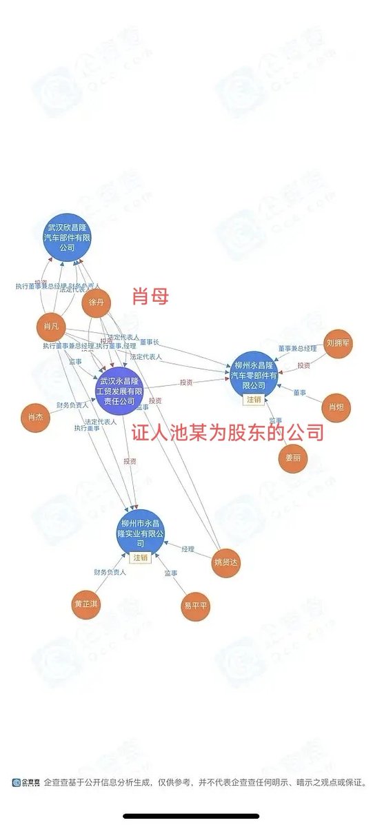 ZeqiLin216's tweet image. 算了，我还是更关心肖母什么时候回应多家公司不合法运营的事，比如刑法第166条非法牟利🥺🥺#XiaoMingTao #WuhanUniversity