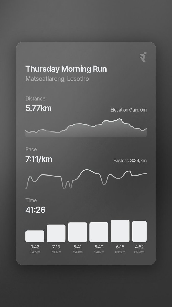 Summer body loading.....