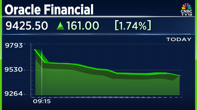 CNBCTV18Live's tweet image. #CNBCTV18Market | #OFSS says #OracleCorp’s earnings have no direct impact on OFSS business, stock off opening highs