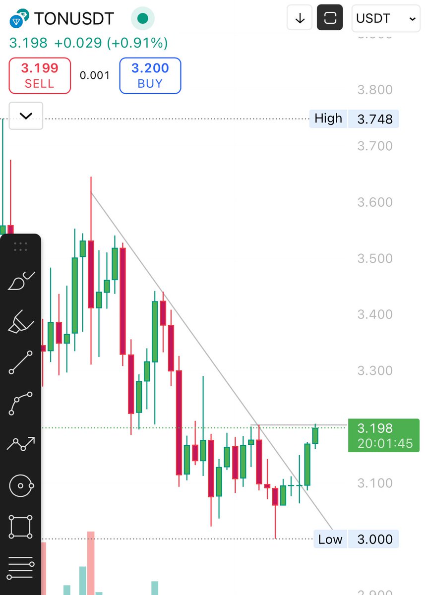 shillythekidd's tweet image. $TON wants to break structure 👀 

Got 10x leverage on a long, let’s gooo  

#TON #TheOpenNetwork