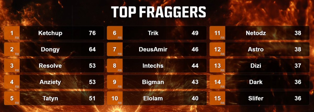 #ON? Ketchup tweet media