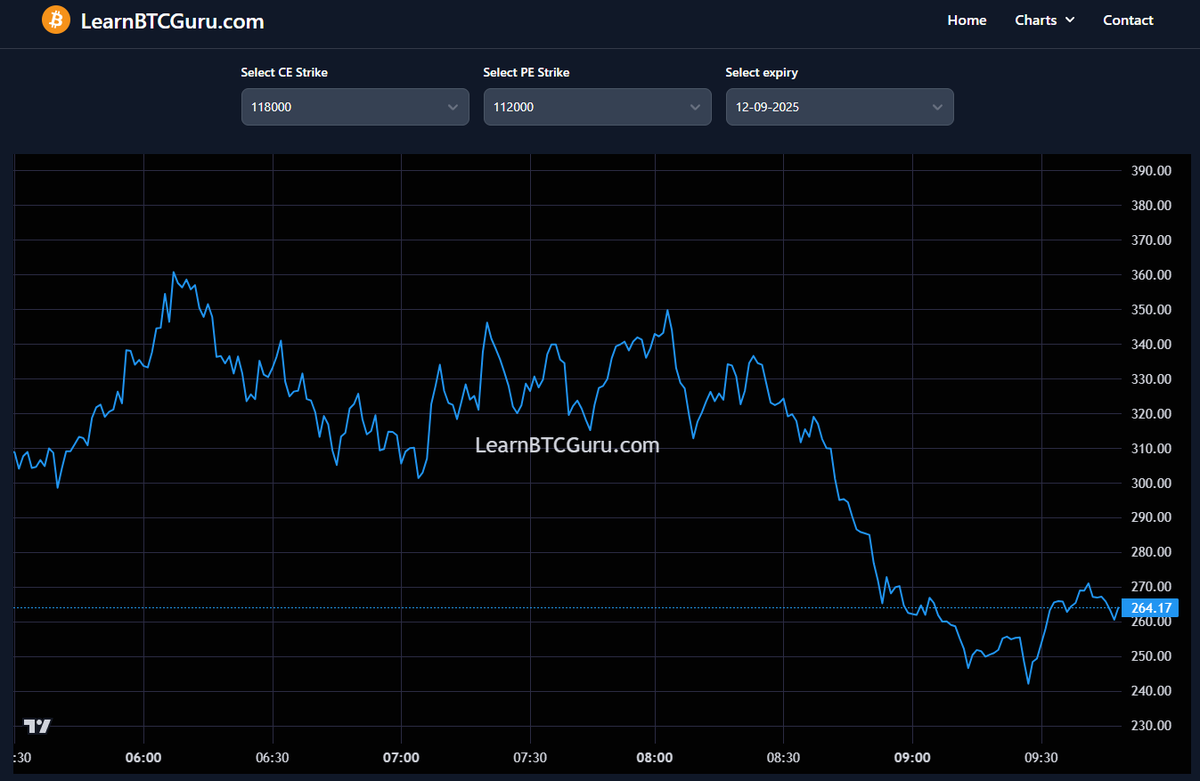 Strangle Charts are Live Now #learnbtcguru learnbtcguru.com/btc-strangle-c… <a href="/Delta_Exchange/">Delta Exchange</a> <a href="/DeltaExFno/">Delta Exchange FnO</a> <a href="/Tejas__Save/">Tejas Save</a> <a href="/NeerajT4/">Neeraj Thakur</a> <a href="/peppers_guy/">Ash</a> <a href="/pankaj_delta_ex/">Pankaj Balani</a> <a href="/khanzubare/">zubarekhan</a> #Crypto #BTC #ETH #SOL #AVAX #MarketUpdate <a href="/hdas1994/">Hemanta Das</a> <a href="/drmukulagrawal/">Dr. Mukul Agrawal</a> <a href="/LikhiramMeshram/">Lrmeshram</a>