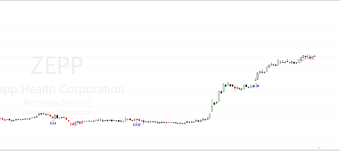 4P9MILL's tweet photo. $ZEPP -- Should do some magic https://t.co/jWP3rGiMYh
