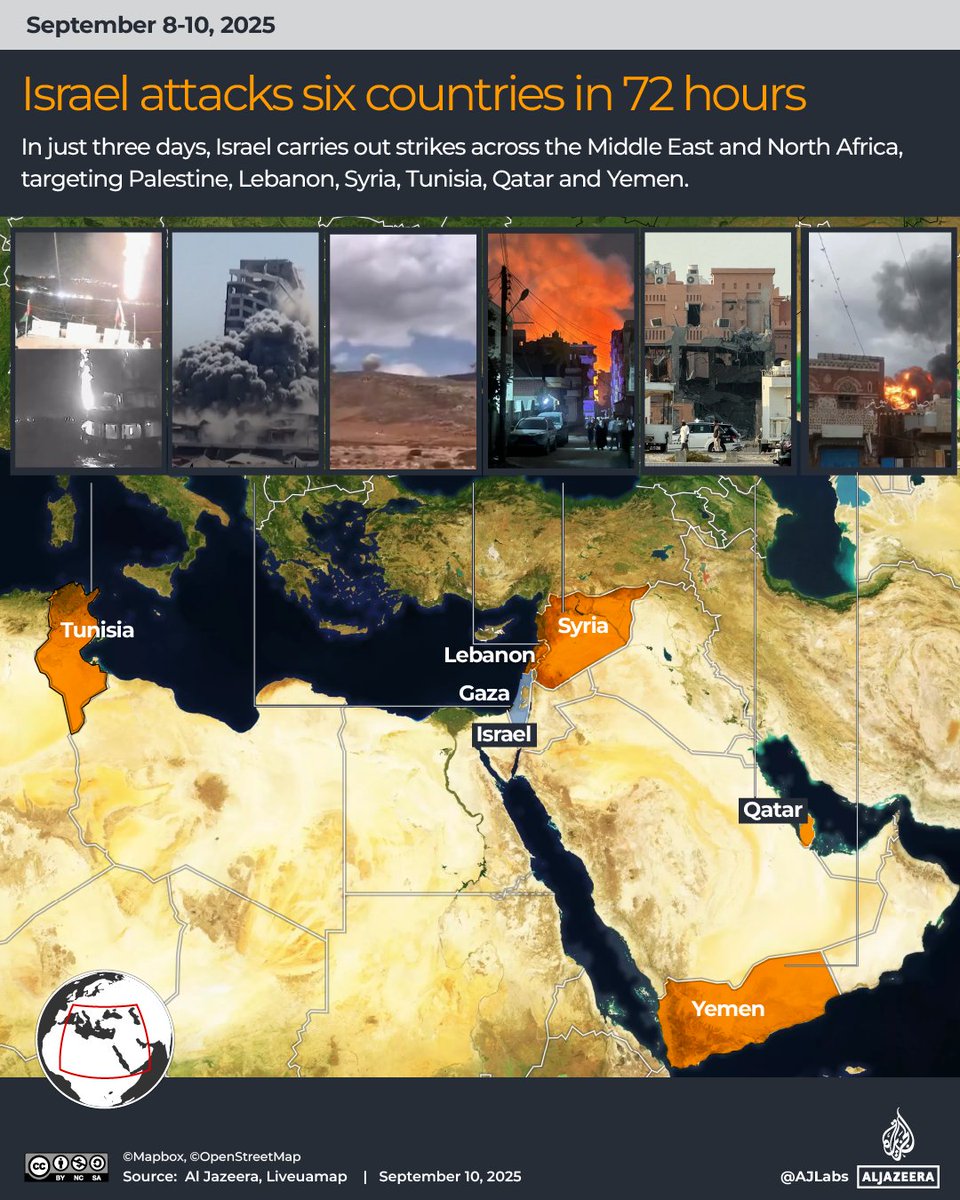 Israel has launched strikes in six countries over the past 72 hours, targeting Palestine, Lebanon, Syria, Tunisia, Qatar, and Yemen aje.io/b94v91