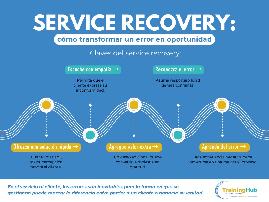 TrainingHub01's tweet image. 🙌 Service recovery: cómo transformar un error en oportunidad

👉 En TrainingHub desarrollamos talleres de servicio al cliente para emprendedores y pymes.

Contáctenos: +502 4182-2330

 #ServicioAlCliente #ServiceRecovery #Emprendedores #Pymes #ExperienciaDelCliente #Lealtad