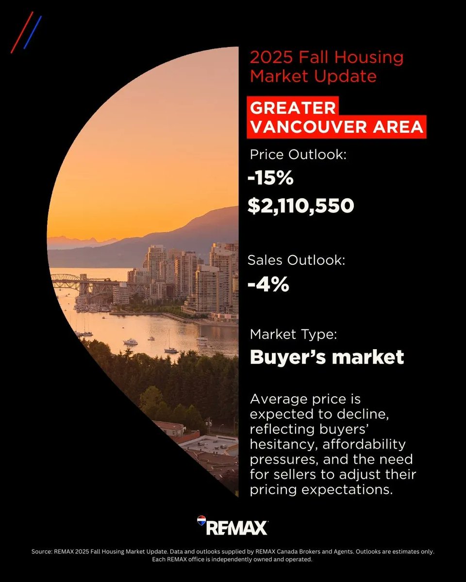REMAX 2025 Fall Housing Market Update
blog.remax.ca/canadian-housi…