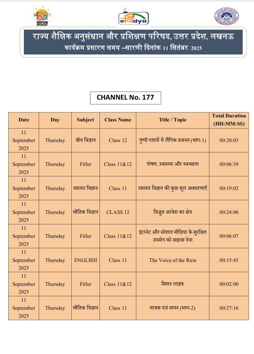 basicshiksha_up's tweet image. #पीएमईविद्या कार्यक्रम के अंतर्गत उत्तर प्रदेश को आवंटित 5 डीटीएच टीवी चैनलों पर प्री-प्राइमरी से कक्षा 12 तक की शैक्षणिक सामग्री का 24x7 प्रसारण किया जा रहा है। 11 सितंबर 2025 की समय-सारिणी देखें।

#basicdepartment
#PMeVidya
@EduMinOfIndia
@UPGovt
@thisissanjubjp