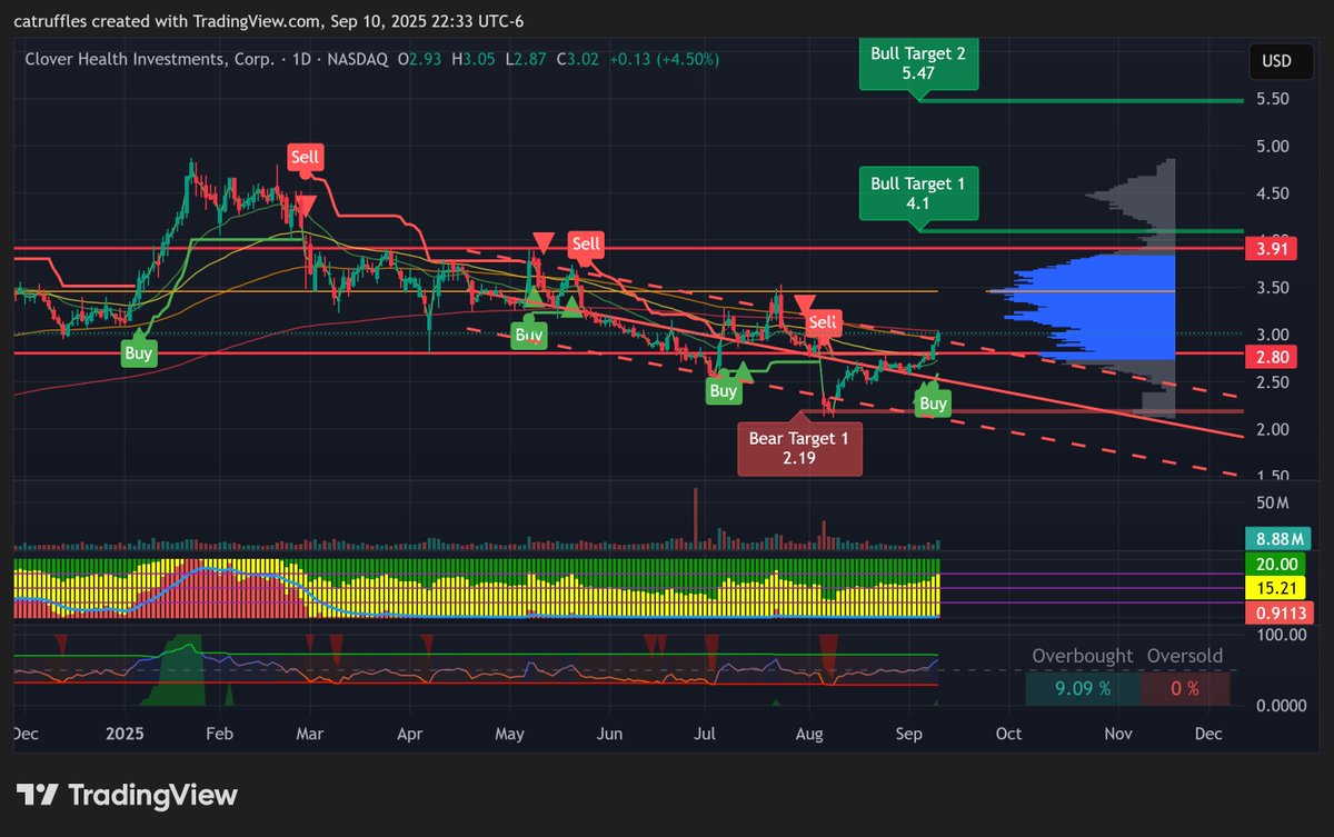 Catruffles (🐈⬛+🍄) tweet media