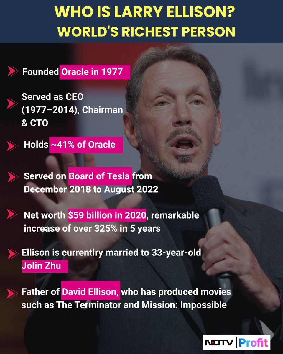rajeshreddyega's tweet image. 🚨 #LarryEllison is now the world’s richest, overtaking #ElonMusk 

His net worth soared $101B in a single day after #OracleCorp’s record results, hitting $393B vs Musk’s $385B — the biggest one-day wealth jump ever tracked by Bloomberg. 💰📈

#Tesla #Billionaires #Oracle #USA