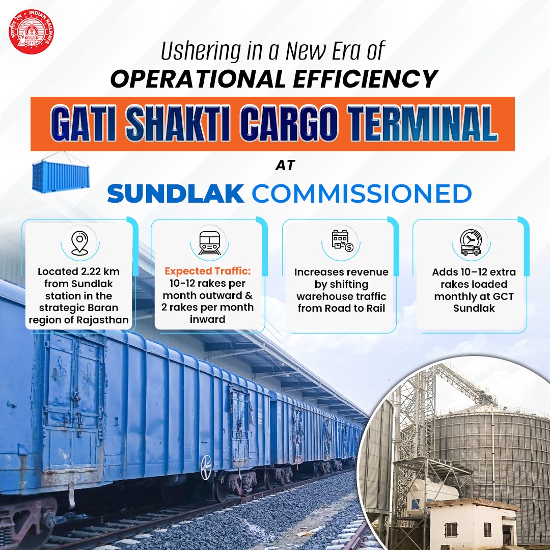 Ministry of Railways (@railminindia) on Twitter photo Multimodal logistics bolstered!
With the commissioning of GCT Sundlak, Indian Railways strengthens freight operations in Baran, Rajasthan, enhancing efficiency and opening new avenues for regional businesses.
#Hungry4Cargo Multimodal logistics bolstered!
With the commissioning of GCT Sundlak, Indian Railways strengthens freight operations in Baran, Rajasthan, enhancing efficiency and opening new avenues for regional businesses.
#Hungry4Cargo