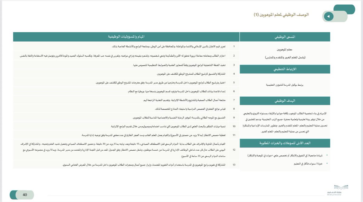 S2233M's tweet photo. معلم الموهوبين يُسند له 
حسب الدليل التنظيمي ١٤٤٧ https://t.co/fGkMN7plj5