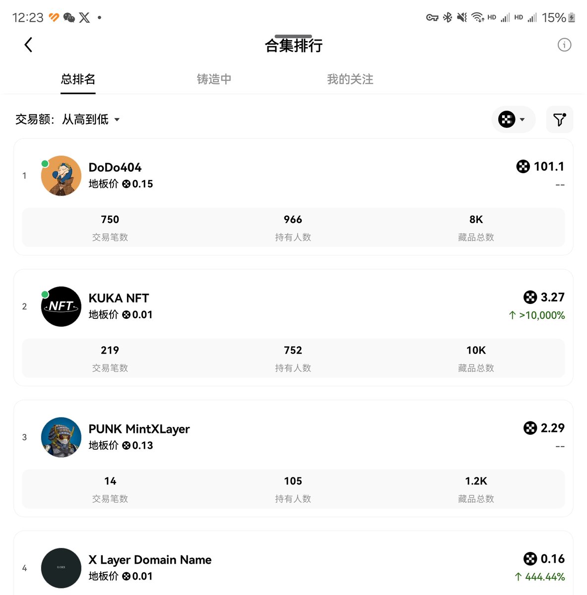 9999btcname's tweet photo. 赶紧打完炒起来啊,nft版的xdog (ok钱包这个页面路径:发现→nft→热门合集→右上角选x链网络,目前只有这4个合集)
#xpunk #xdog #okx #okb #xlayer https://t.co/XnZWUZgm9V