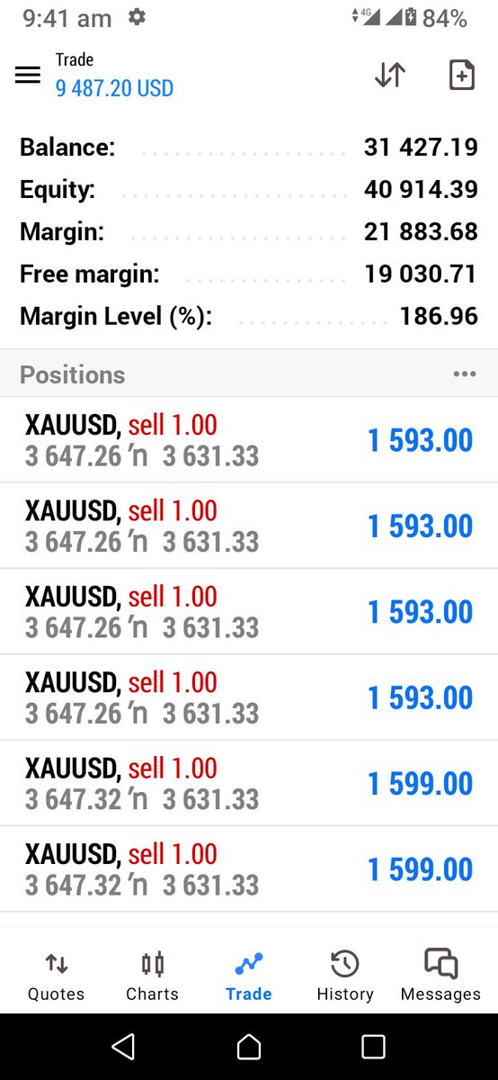 Tp 5 HIT  150+PIPS DONE 👍
