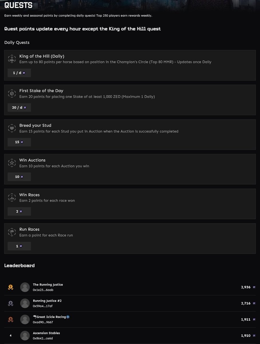 <a href="/zed_champions/">ZED CHAMPIONS</a> finally released quests after a long wait and they're... horrible.

Rewarding volume based, low risk activities with the entirety of the treasury is not a great look.

Winning an auction for $10 VS $2500 earns you the same amount of quest points. Pls fix