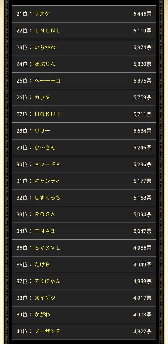 #投票選抜戦2025 が終了しました。沢山投票していただき、多くの方と対戦することができました。本当に感謝しております！
#麻雀格闘倶楽部Extreme 
#KONAMI