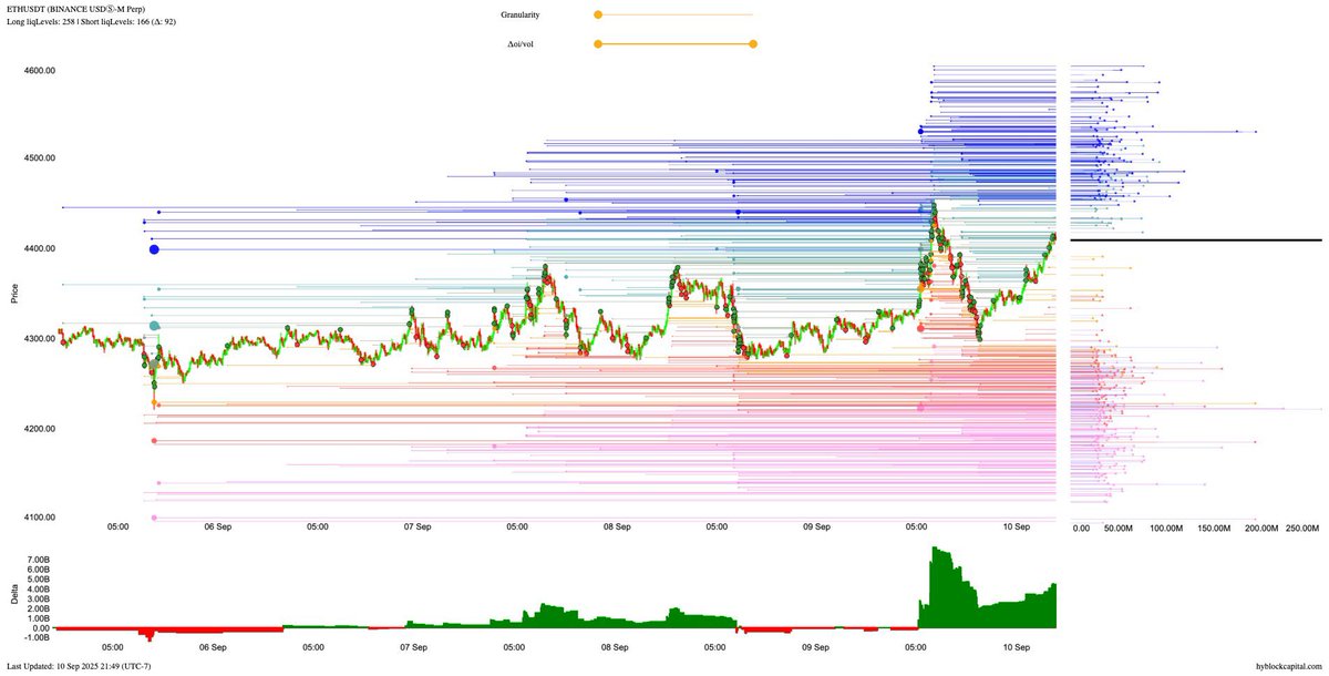 Güncel Likidasyon Seviyeleri